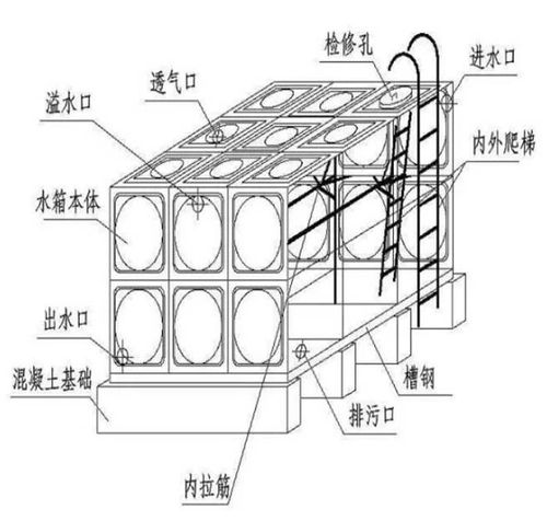 消防安装公司在消防水池设计与安装中的关键要点